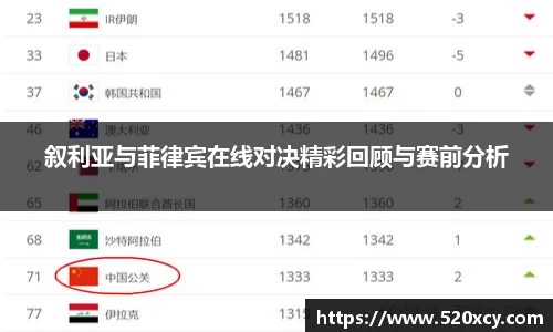 叙利亚与菲律宾在线对决精彩回顾与赛前分析